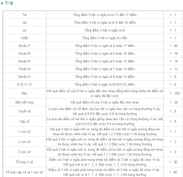 Hướng dẫn đặt cược game Sicbo