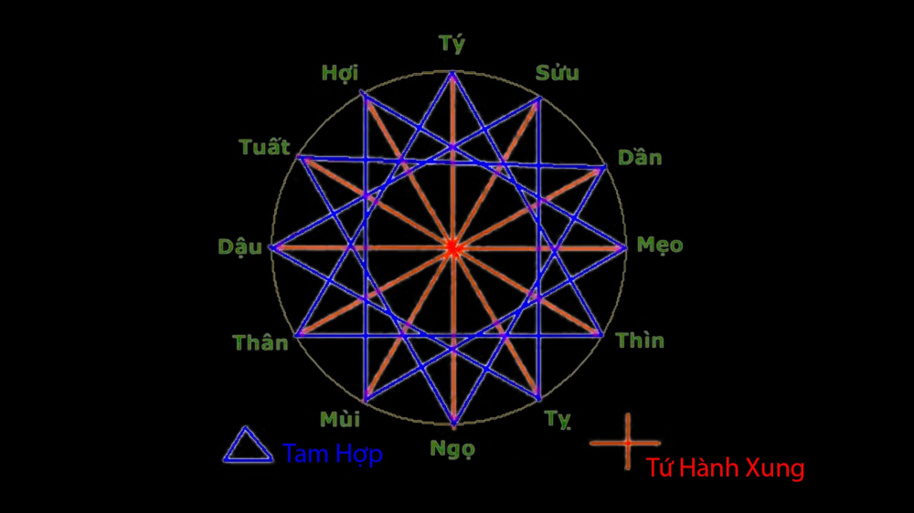 lục hợp