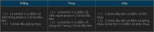 thắng thua red dog