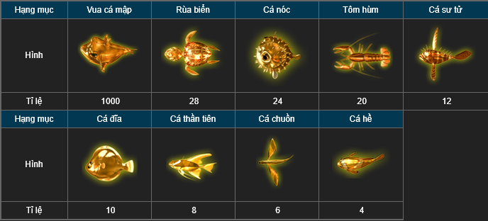 Điểm cược của cá vàng