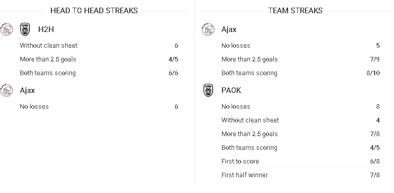 h2h ajax paok