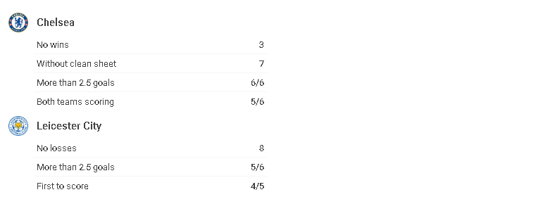 nhận định chelsea vs leicester