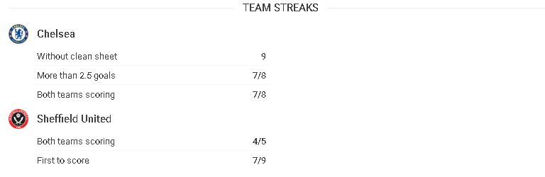 h2h chelsea vs sheffield united