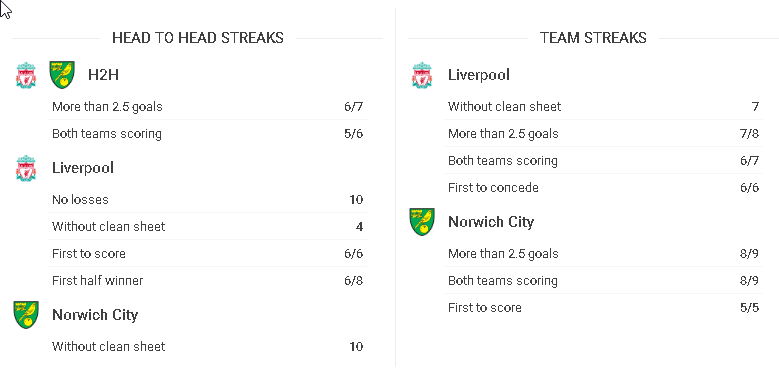 h2h liverpool vs norwich