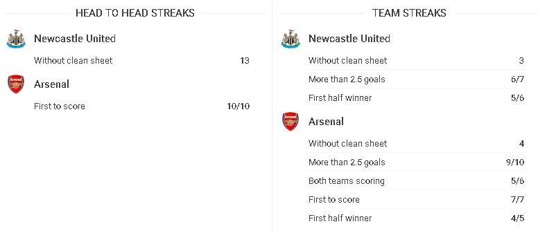 h2h newcastle arsenal