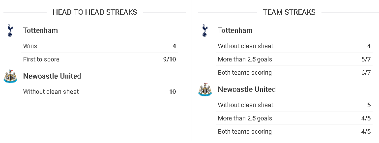 h2h tottenham vs newcastle