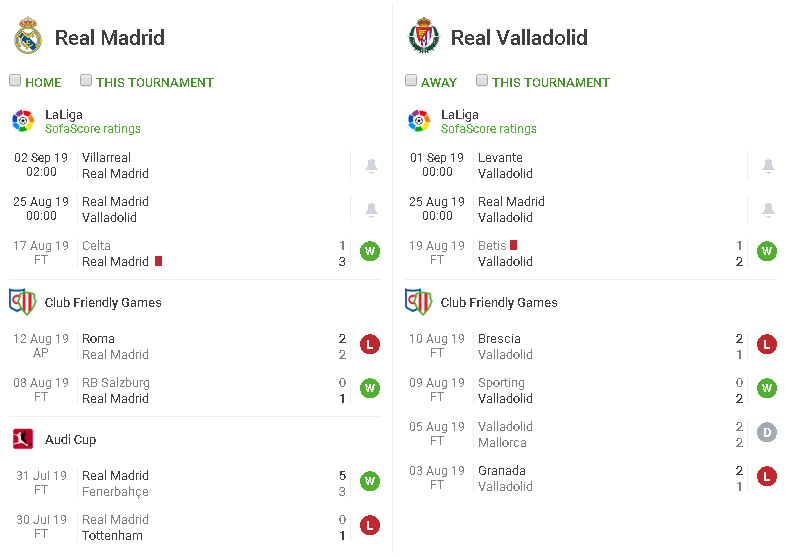 phong độ thi đấu real madrid vs valladolid