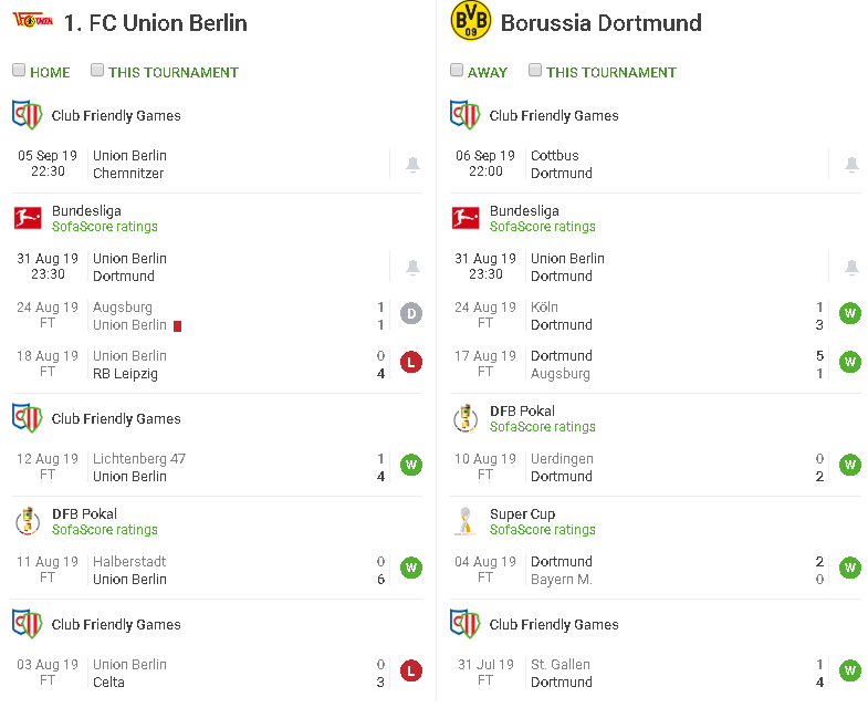 phong độ union vs dortmund