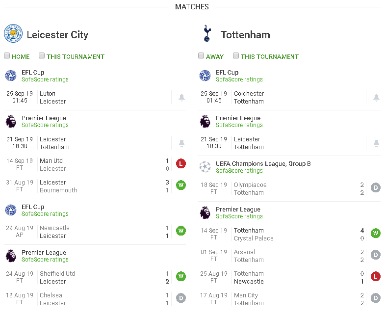 phong độ gần đây Leicester City vs Tottenham Hotspur