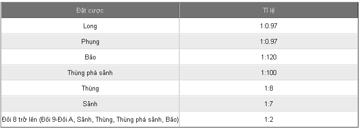 tỷ lệ ăn khi chơi trác kim hoa