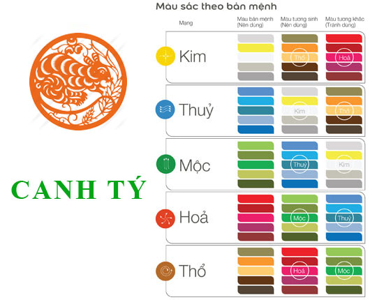 màu sắc theo bản mệnh của tuổi Canh Tý